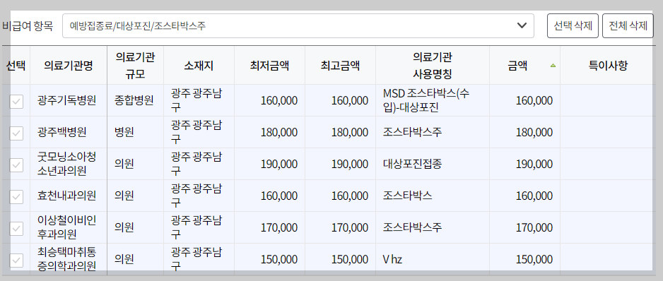 광주 남구 대상포진 예방접종 가격&#44; 비용&#44; 무료대상자 총정리(최신)