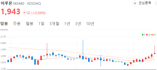 6g-관련주-이루온-주가