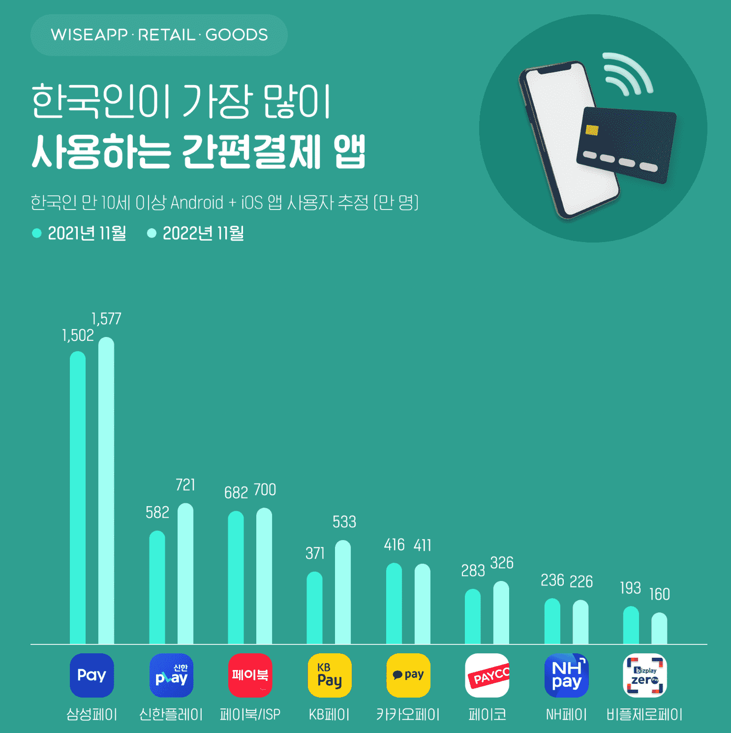 간편결제 앱 순위