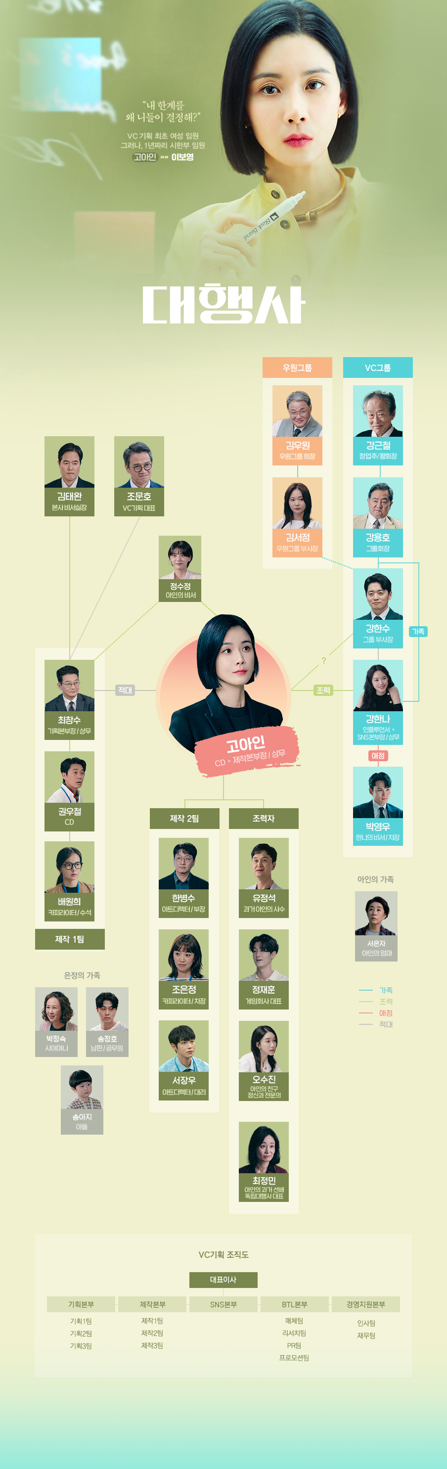 JTBC 드라마 대행사 인물관계도