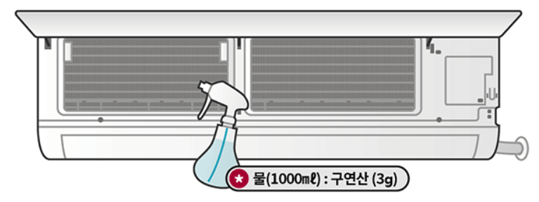 벽걸이 에어컨 청소