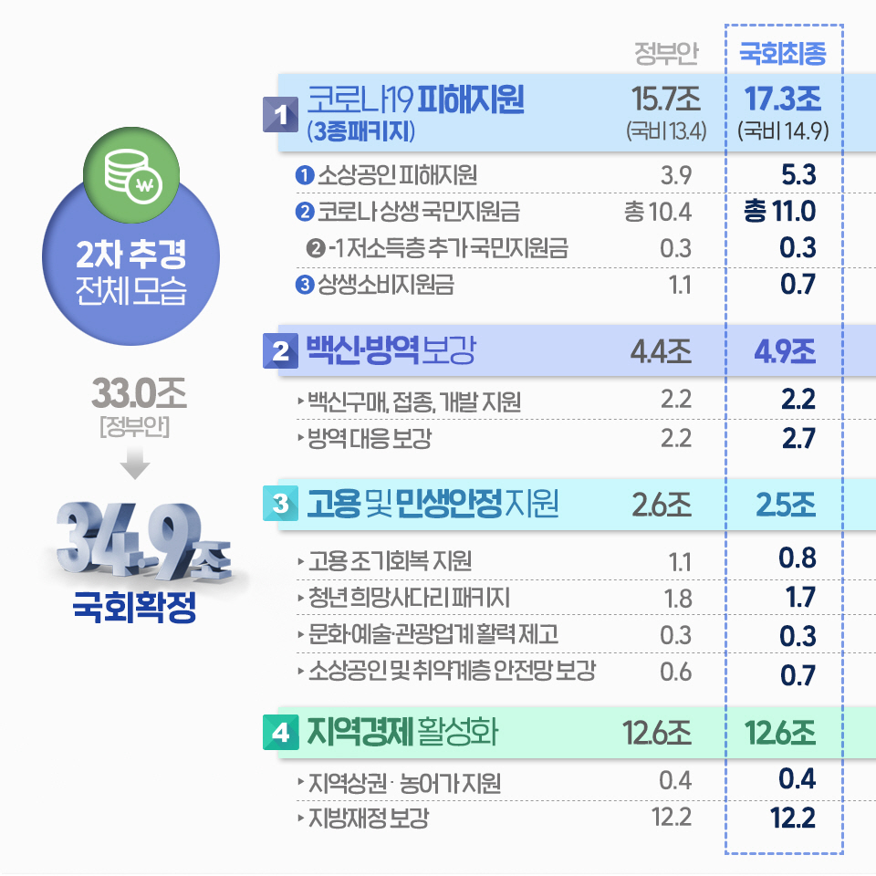 5차 재난지원금 54