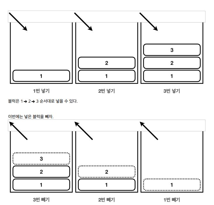 [ Java ] 실전자바-기본편 7. 자바 메모리 구조와 static