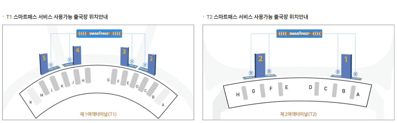 인천공항 스마트패스 백드랍