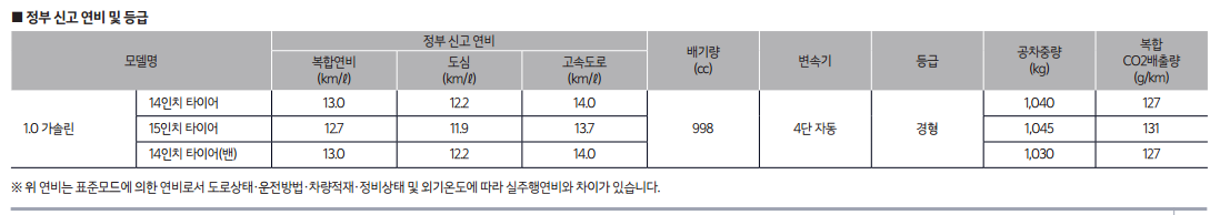 레이 연비