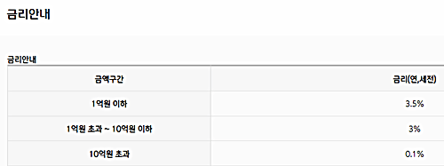 신한저축은행 참신한 파킹통장 이자