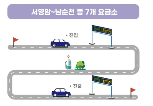 서영암-남순천-등-7개-요금소