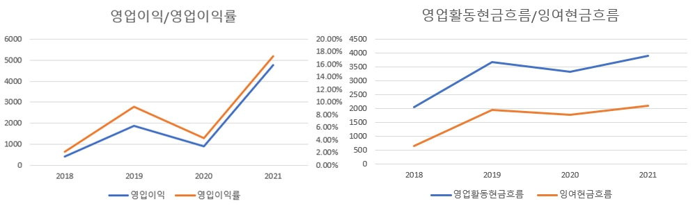 뉴트리언-실적