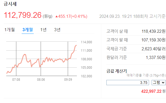 오늘의 금시세