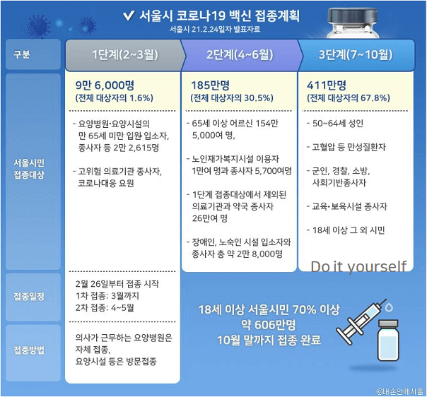 서울시-백신접종계획