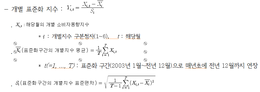 개별표준화 지수