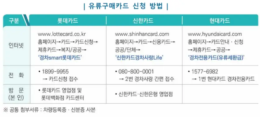 유류구매카드 신청방법