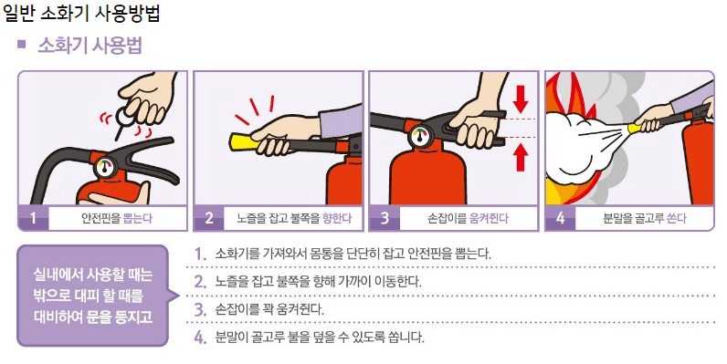일반소화기 사용방법