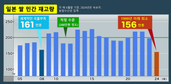 일본 쌀 소동의 원인