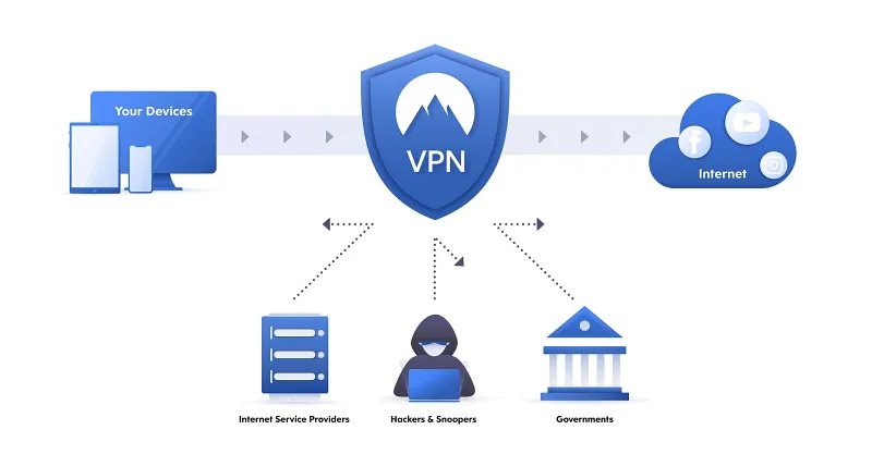 vpn Virtual Private Network