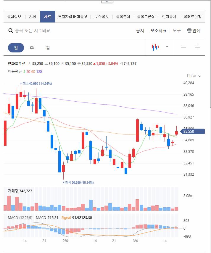  한화솔루션 주가전망[3.24업데이트]