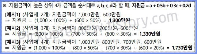 소상공인_손실보전금_신청방법