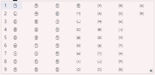  특수문자 기호 변환 방법/단위 분수 로마숫자 표기