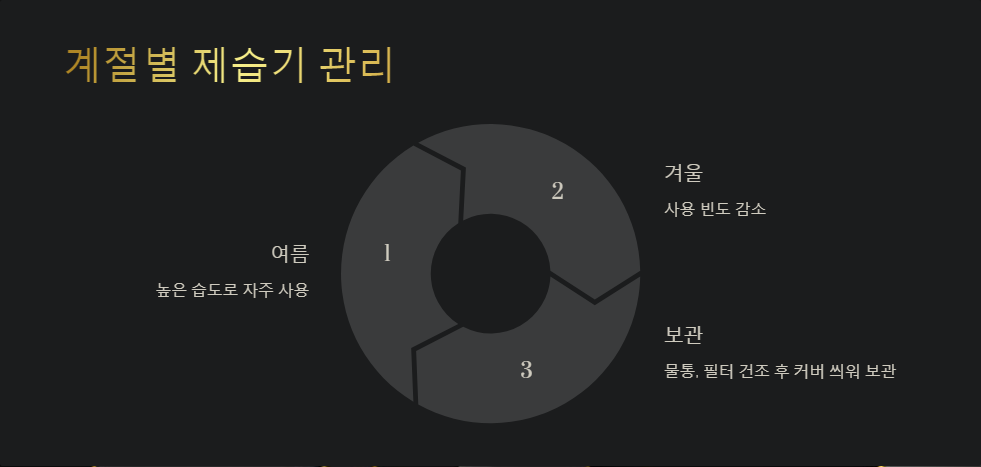 제습기관리