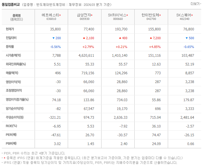 에프에스티_동종업비교자료