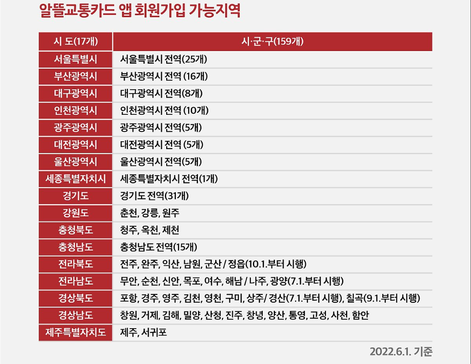 알뜰교통카드앱회원가입지역안내