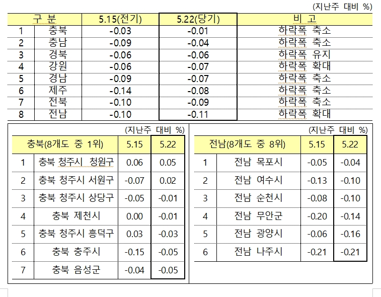 한국부동산원 아파트가격