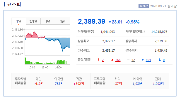  2020.09.21 (월) 시장 간단 정리