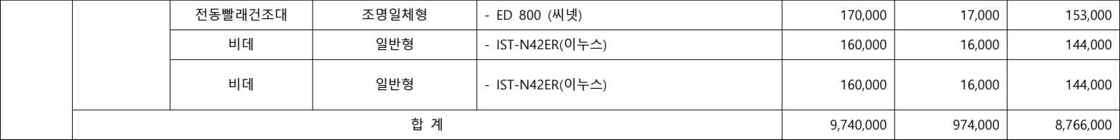 경남아너스빌-리버-무순위-추가선택품목3