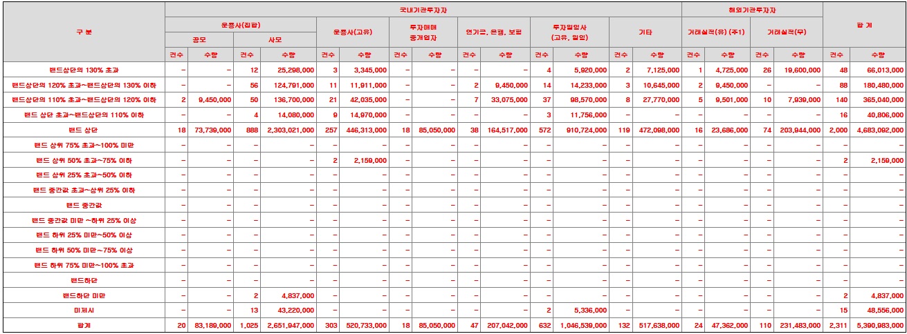 키스트론공모주상장-14