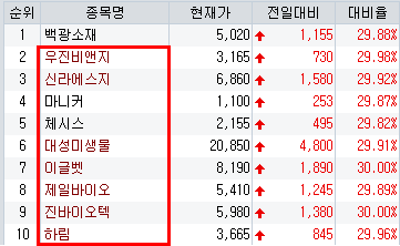  돼지열병 관련주 총정리