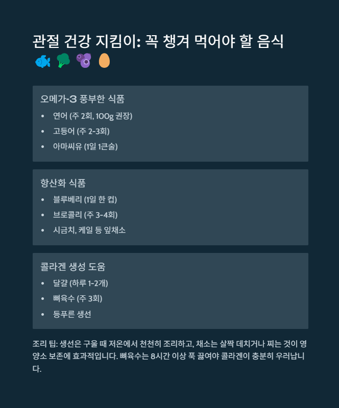 당신의 관절통, 이 식품들이 해결해 줄 것이다 - 염증 완화에 좋은 식품 당신의 관절통, 이 식품들이 해결해 줄 것이다 - 염증 완화에 좋은 식품