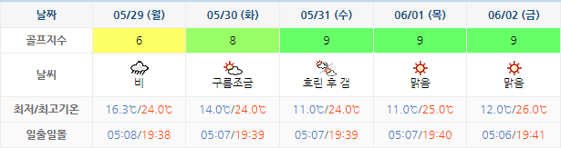 하이원CC 골프장 날씨 0526