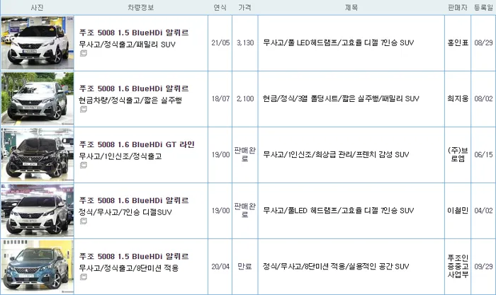 푸조 5008 중고 가격