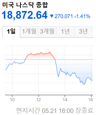 미국증시