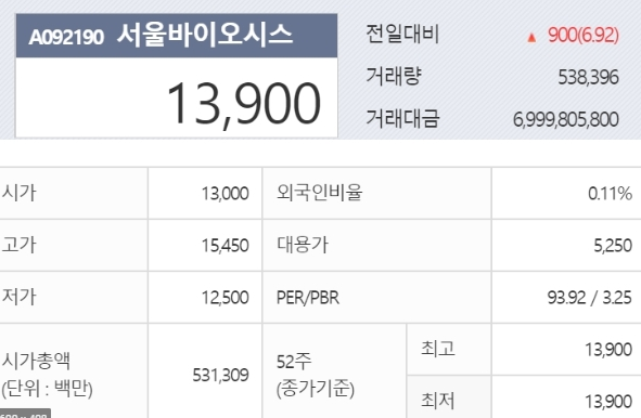  서울바이오시스 주가전망 + 서울반도체