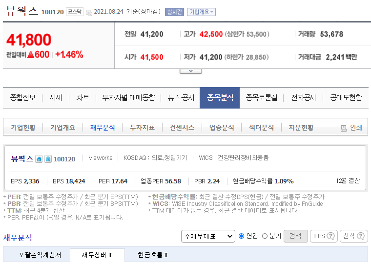  총자산/자기자본/비유동자산 회전율이란? (네이버금융 재무분석 예로 알아보기)
