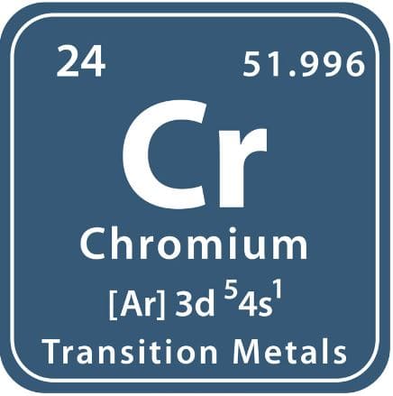 Chromium periodic table