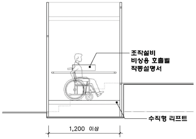 휠체어리프트 설치기준