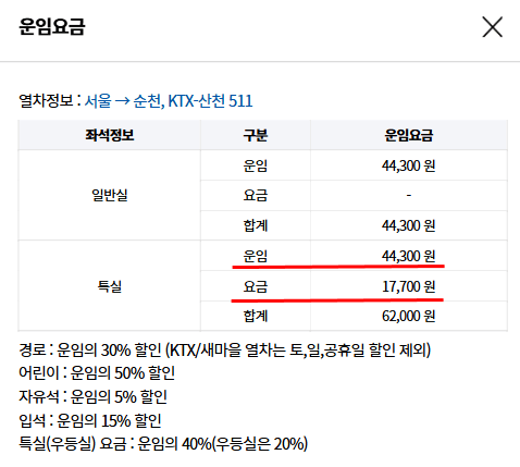 KTX 다자녀 할인 특실 계산 방법 안내1