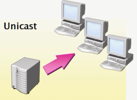 네트워크 계층 Network Layer, IP Header
