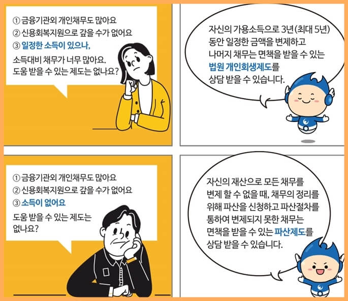 개인회생과 파산의 특징을 요약한 표