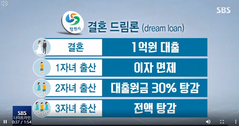  창원 결혼드림론, 출산장려금 자녀 3명 1억원주는 창원으로 이사?