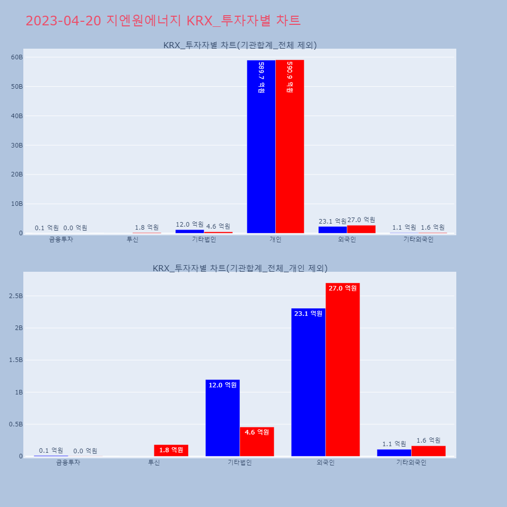 지엔원에너지_KRX_투자자별_차트