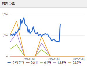 동양철관 주가전망 목표주가