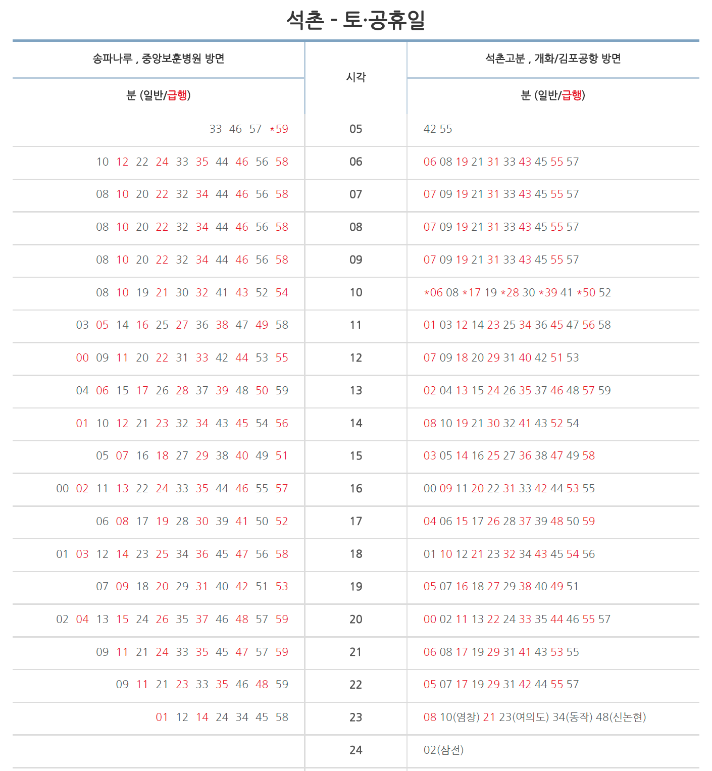 석촌역 공휴일 지하철 시간표