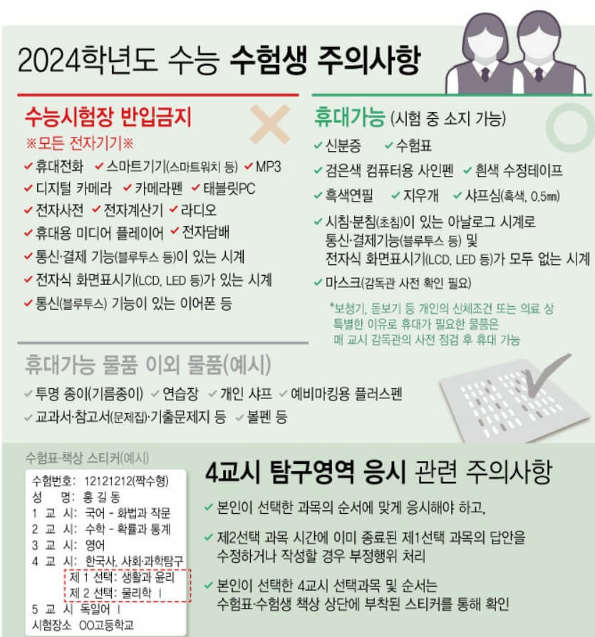 2024학년 대학수학능력시험