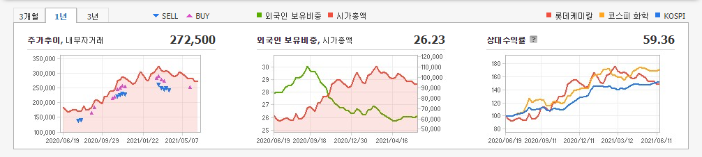 저평가-우량주