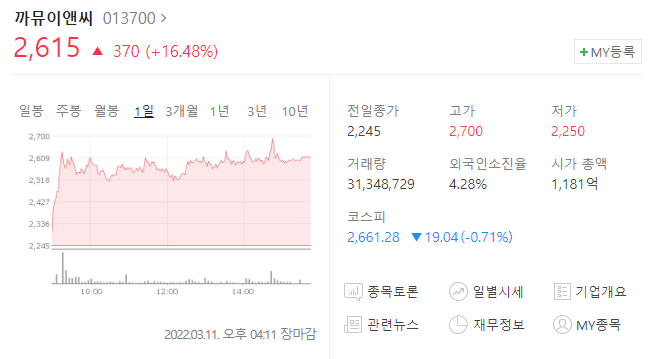  안철수관련주 까뮤이앤씨 주가전망 안랩 주가전망 안철수관련주 상승