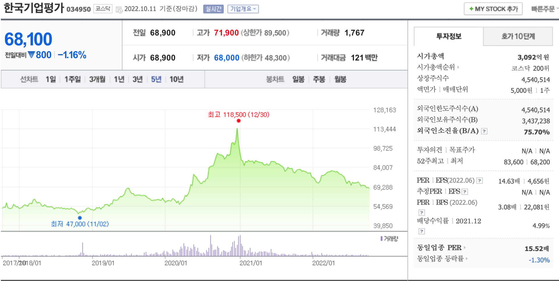 한국기업평가의 주가 차트