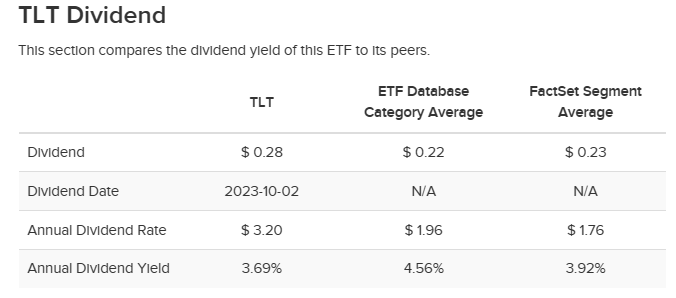 TLT-배당수익